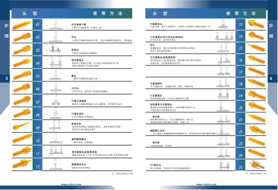 華榮華測試探針、探針頭型、HRH探針頭型