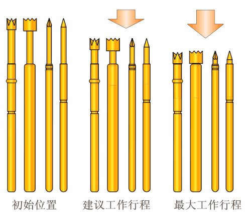 測試探針、彈簧頂針
